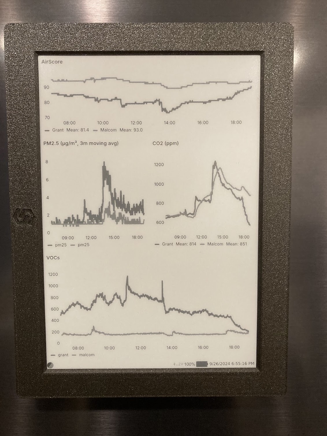 Final e-ink dashboard