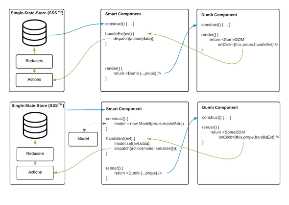 redux data modeling