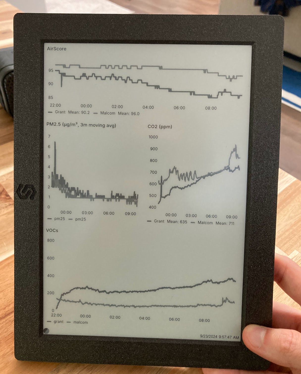 Early version e-ink dashboard